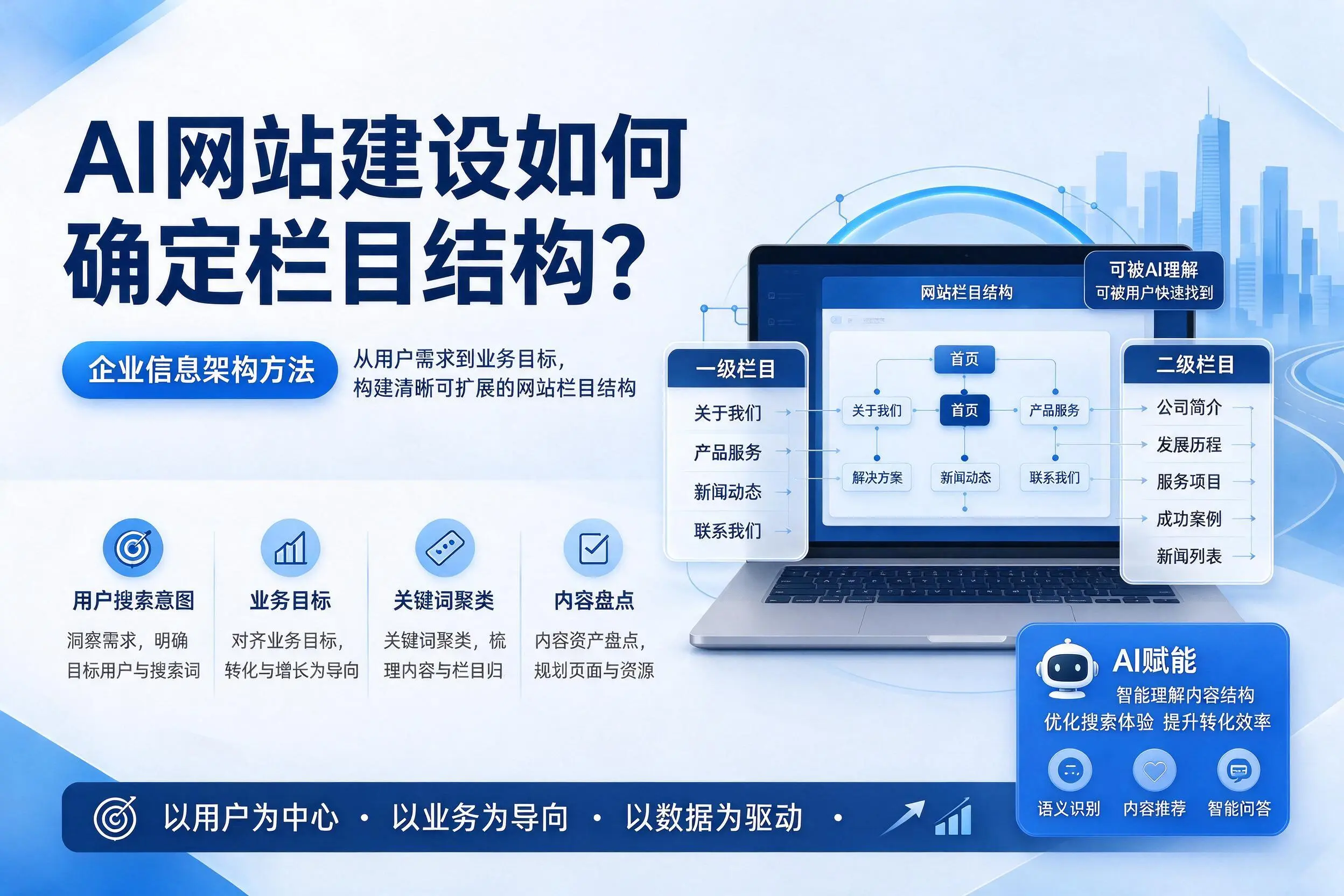 AI网站建设如何确定栏目结构？绍兴企业信息架构方法
