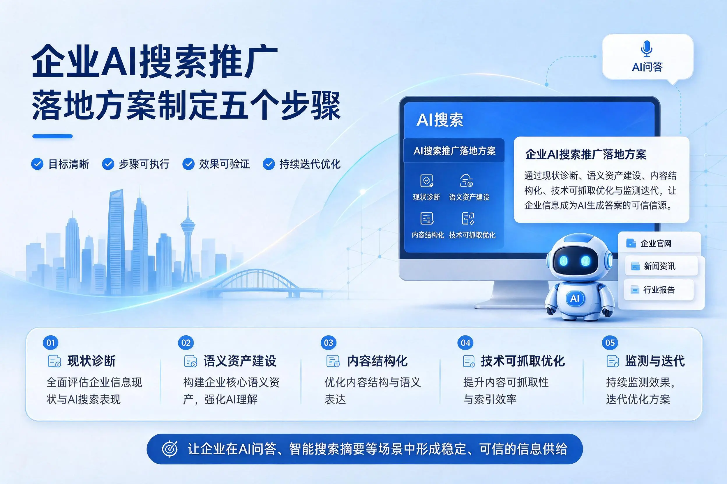 绍兴企业AI搜索推广落地方案制定五个步骤