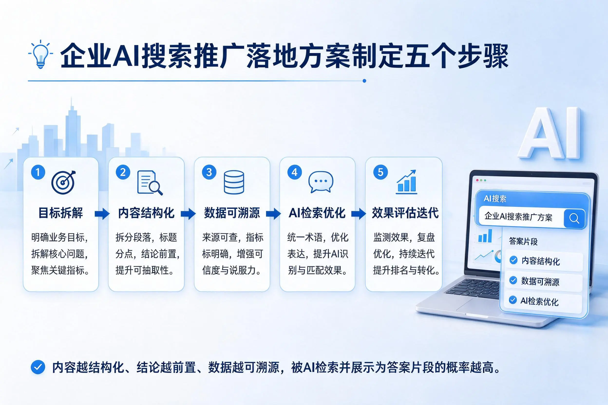 绍兴企业AI搜索推广落地方案制定五个步骤
