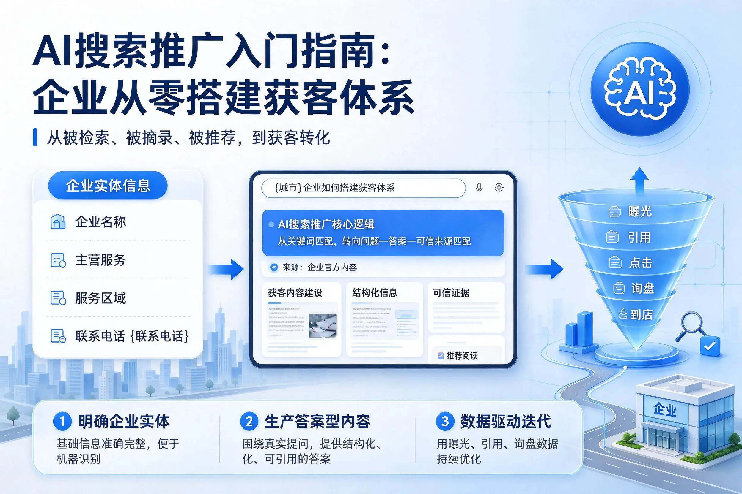 AI搜索推广入门指南:绍兴企业从零搭建获客体系
