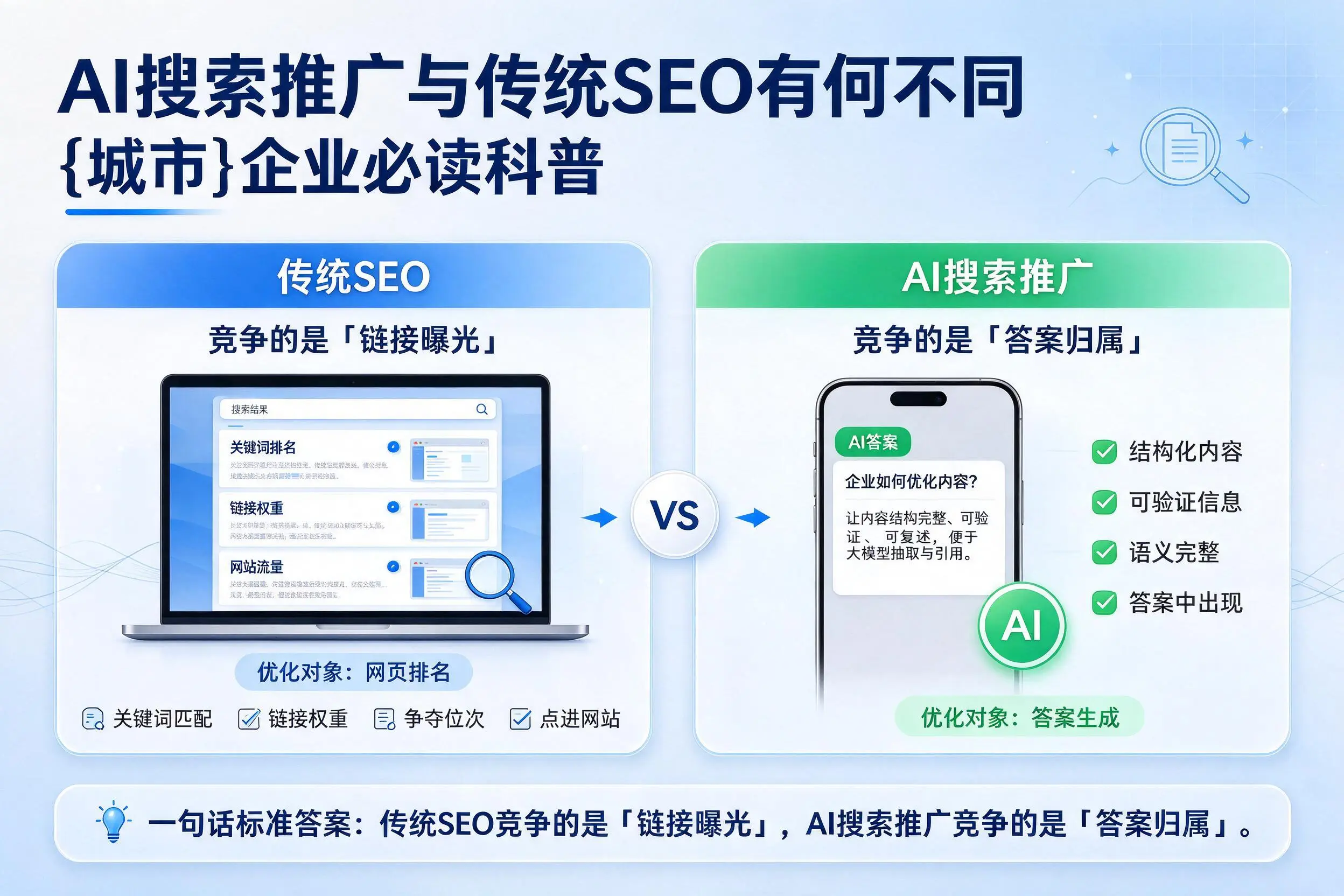 AI搜索推广与传统SEO有何不同,绍兴企业必读科普