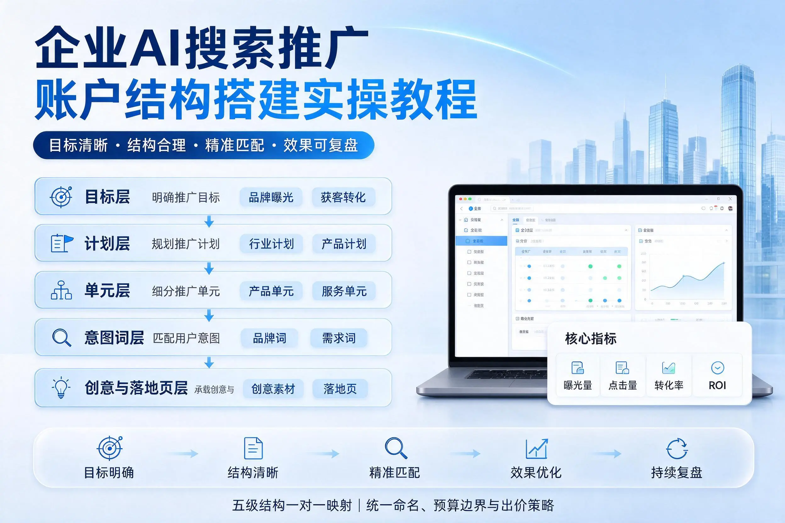 绍兴企业AI搜索推广账户结构搭建实操教程