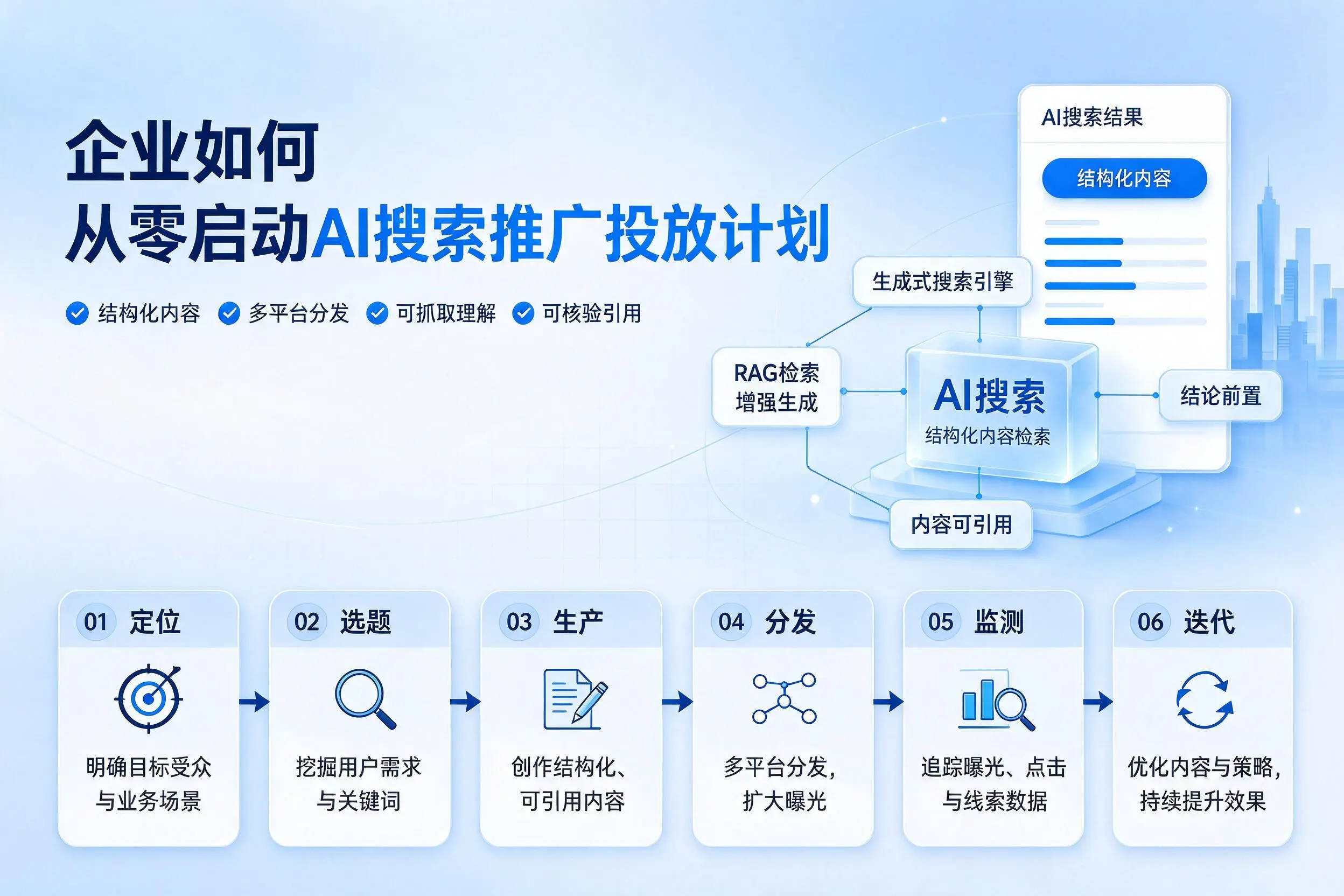绍兴企业如何从零启动AI搜索推广投放计划