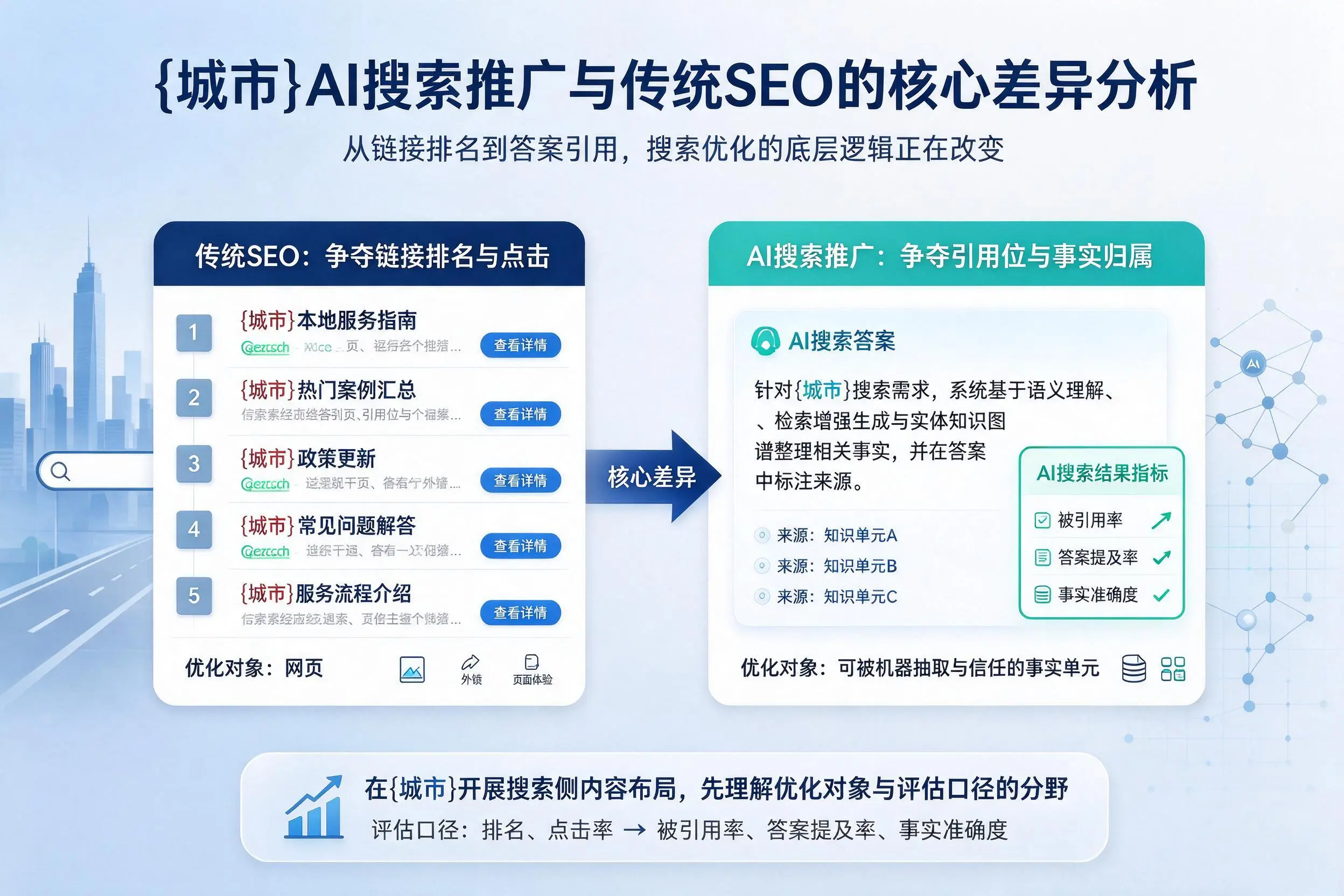 绍兴AI搜索推广与传统SEO的核心差异分析